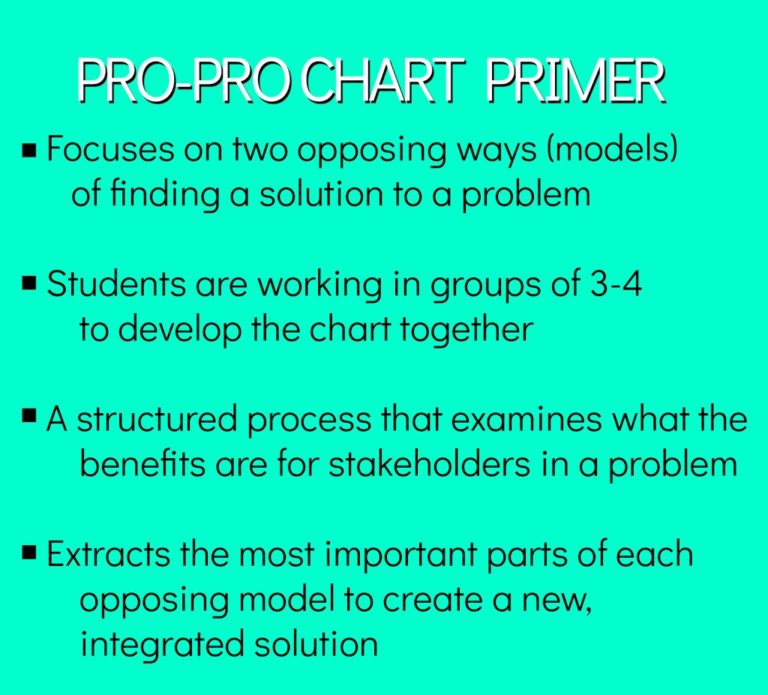What is a Pro-Pro Chart?