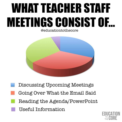 Shifting Staff Meetings
